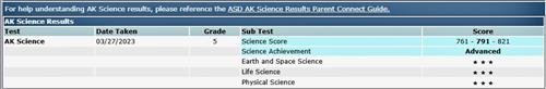 Alaska Science Assessment Q Parent Connect report